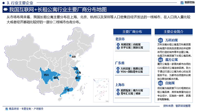 目前，我国商品房市场格局的稳定，楼市逐渐繁荣。与此同时，家庭数量的降低，越来越多的未婚群体选择在城市中租住，长租公寓市场容量持续扩大，进而吸引大量竞争者入局，市场覆盖面明显增加。从市场布局来看，我国长租公寓主要分布在上海、北京、杭州以及深圳等人口密集且经济发达的一线城市，在人口流入量比较大或者经济基础比较好的一部分二线城市也有分布。而随着互联网浪潮的来袭，智能家居、远程操控、3D全景等技术被逐步应用于租房市场，长租公寓龙头企业加快投资力度进入“互联网+”市场，发挥市场优势，提升核心竞争力，以抢占市场风口。目前，我国互联网+长租公寓市场主要参与者包括拥有开发商背景的泊寓、冠寓、瓴寓、有巢公寓等；以长租公寓为主的创业公司如魔方公寓、乐乎公寓、百瑞纪集团等；从事长租业务的中介企业自如、世联行等；以及酒店企业衍生品牌如铂涛公寓、城家公寓等。