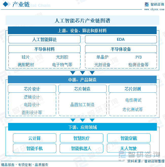 人工智能芯片产业链图谱