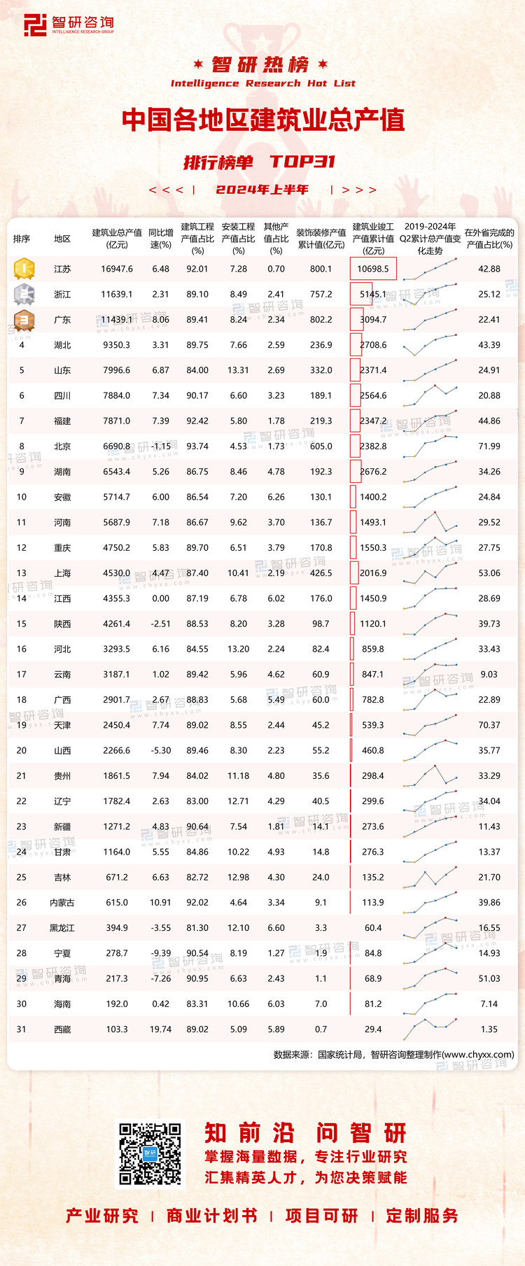 0820：2024年上半年建筑业总产值-二维码