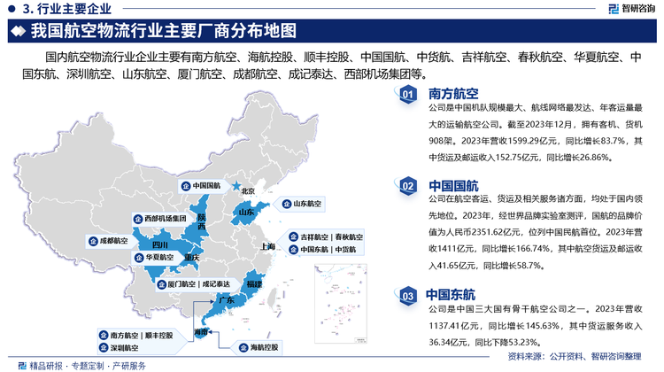 國內(nèi)航空物流行業(yè)企業(yè)主要有南方航空、海航控股、順豐控股、中國國航、中貨航、吉祥航空、春秋航空、華夏航空、中國東航、深圳航空、山東航空、廈門航空、成都航空、成記泰達(dá)、西部機場集團等。其中南方航空是中國機隊規(guī)模最大、航線網(wǎng)絡(luò)最發(fā)達(dá)、年客運量最大的運輸航空公司。截至2023年12月，擁有客機、貨機908架。2023年營收1599.29億元，同比增長83.7%，其中貨運及郵運收入152.75億元，同比增長26.86%。中國國航在航空客運、貨運及相關(guān)服務(wù)諸方面，均處于國內(nèi)領(lǐng)先地位。2023年，經(jīng)世界品牌實驗室測評，國航的品牌價值為人民幣2351.62億元，位列中國民航首位。2023年營收1411億元，同比增長166.74%，其中航空貨運及郵運收入41.65億元，同比增長58.7%。中國東航是中國三大國有骨干航空公司之一。2023年營收1137.41億元，同比增長145.63%，其中貨運服務(wù)收入36.34億元，同比下降53.23%。