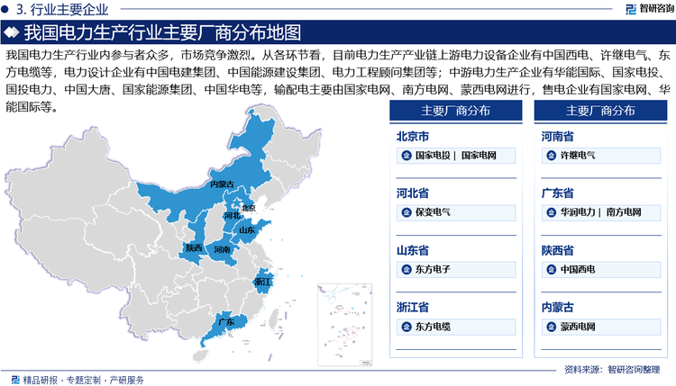 我国电力生产行业内参与者众多，市场竞争激烈。从各环节看，目前电力生产产业链上游电力设备企业有中国西电、许继电气、东方电缆等，电力设计企业有中国电建集团、中国能源建设集团、电力工程顾问集团等；中游电力生产企业有华能国际、国家电投、国投电力、中国大唐、国家能源集团、中国华电等，输配电主要由国家电网、南方电网、蒙西电网进行，售电企业有国家电网、华能国际等。