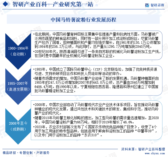 中国马铃薯淀粉行业发展历程