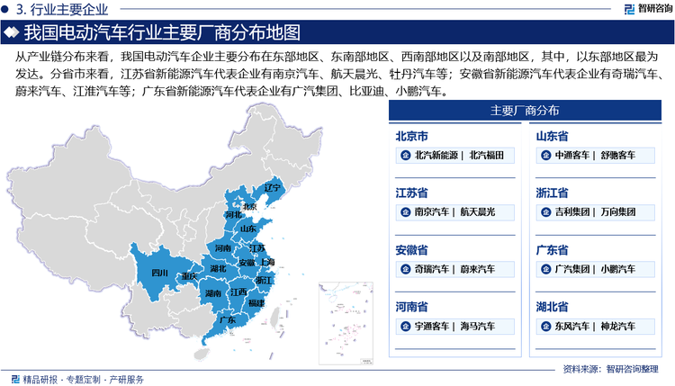 从产业链分布来看，我国电动汽车企业主要分布在东部地区、东南部地区、西南部地区以及南部地区，其中，以东部地区最为发达。分省市来看，江苏省新能源汽车代表企业有南京汽车、航天晨光、牡丹汽车等；安徽省新能源汽车代表企业有奇瑞汽车、蔚来汽车、江淮汽车等；广东省新能源汽车代表企业有广汽集团、比亚迪、小鹏汽车。