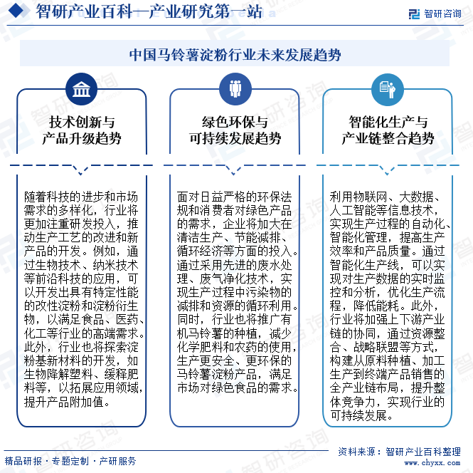 中国马铃薯淀粉行业未来发展趋势