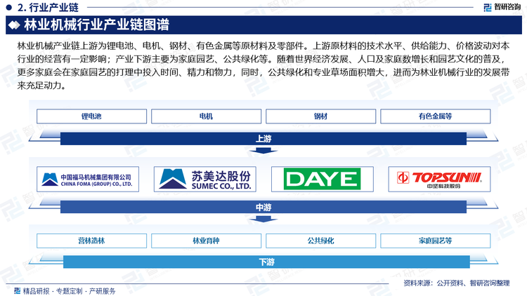 林业机械产业链上游为锂电池、电机、钢材、有色金属等原材料及零部件，下游主要为家庭园艺、公共绿化等。上游原材料的技术水平、供给能力、价格波动对本行业的经营有一定影响。发动机、电机和变速箱的技术水平以及加工精度影响本行业产品质量；钢材、塑料粒子价格呈周期性波动，直接影响园林机械的生产成本。随着世界经济发展、人口及家庭数增长和园艺文化的普及，更多家庭会在家庭园艺的打理中投入时间、精力和物力，同时，公共绿化和专业草场面积增大，进而为林业机械行业的发展带来充足动力，也促使林业机械制造企业不断增强研发实力，提高产品技术含量和产品质量。