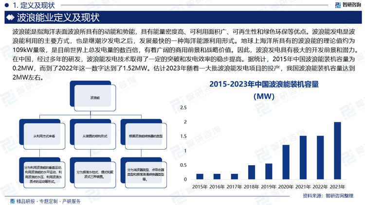 波浪能发电是波浪能利用的主要方式，也是继潮汐发电之后，发展最快的一种海洋能源利用形式。地球上海洋所具有的波浪能的理论值约为109kW量级，是目前世界上总发电量的数百倍，有着广阔的商用前景和战略价值。因此，波浪发电具有极大的开发前景和潜力。在中国，经过多年的研发，波浪能发电技术取得了一定的突破和发电效率的稳步提高。据统计，2015年中国波浪能装机容量为0.2MW，而到了2022年这一数字达到了1.52MW。估计2023年随着一大批波浪能发电项目的投产，我国波浪能装机容量达到2MW左右。