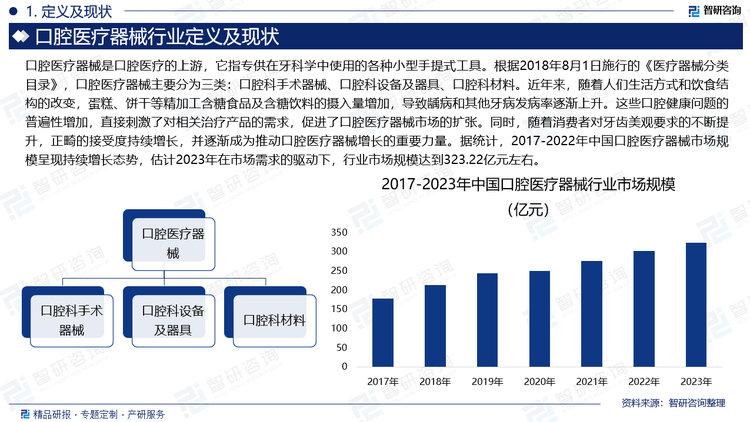 口腔医疗器械是口腔医疗的上游，它指专供在牙科学中使用的各种小型手提式工具。根据2018年8月1日施行的《医疗器械分类目录》，口腔医疗器械主要分为三类：口腔科手术器械、口腔科设备及器具、口腔科材料。近年来，随着人们生活方式和饮食结构的改变，蛋糕、饼干等精加工含糖食品及含糖饮料的摄入量增加，导致龋病和其他牙病发病率逐渐上升。这些口腔健康问题的普遍性增加，直接刺激了对相关治疗产品的需求，促进了口腔医疗器械市场的扩张。同时，随着消费者对牙齿美观要求的不断提升，正畸的接受度持续增长，并逐渐成为推动口腔医疗器械增长的重要力量。据统计，2017-2022年中国口腔医疗器械市场规模呈现持续增长态势，估计2023年在市场需求的驱动下，行业市场规模达到323.22亿元左右。