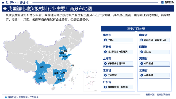 从代表性企业分布情况来看，我国锂电池负极材料产业企业主要分布在广东地区，其次是在湖南、山东和上海等地区；其余地方，如四川、江西、云南等省份虽然有企业分布，但是数量极少。