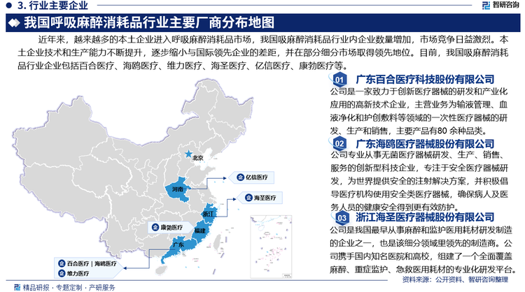 近年來，越來越多的本土企業(yè)進(jìn)入呼吸麻醉消耗品市場，我國吸麻醉消耗品行業(yè)內(nèi)企業(yè)數(shù)量增加，市場競爭日益激烈。本土企業(yè)行業(yè)技術(shù)和生產(chǎn)能力不斷提升，逐步縮小與國際領(lǐng)先企業(yè)的差距，并在部分細(xì)分市場取得領(lǐng)先地位。目前，我國吸麻醉消耗品行業(yè)企業(yè)包括廣東百合醫(yī)療科技股份有限公司、廣東海鷗醫(yī)療器械股份有限公司、廣州維力醫(yī)療器械股份有限公司、浙江海圣醫(yī)療器械股份有限公司、億信醫(yī)療器械股份有限公司、廈門康勃醫(yī)療科技有限公司等。