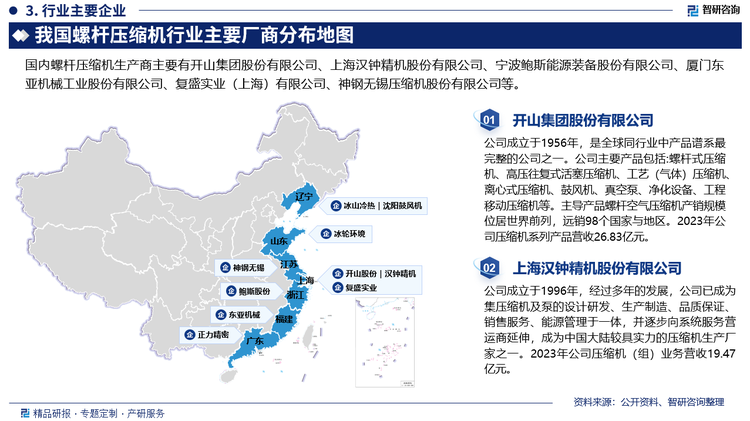 目前，國內(nèi)優(yōu)勢企業(yè)中具有代表性的企業(yè)主要有開山股份、漢鐘精機(jī)及鮑斯股份三家，三家企業(yè)均從事螺桿壓縮機(jī)相關(guān)產(chǎn)品生產(chǎn)、銷售，但各自的產(chǎn)品與業(yè)務(wù)定位有一定區(qū)別。鮑斯股份與開山股份、漢鐘精機(jī)均具有螺桿主機(jī)的研發(fā)設(shè)計、生產(chǎn)能力，以此為基礎(chǔ)，各企業(yè)形成不同的產(chǎn)品發(fā)展戰(zhàn)略，未來市場定位各有側(cè)重，各具優(yōu)勢。