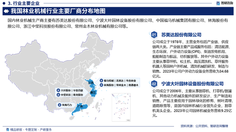 林业机械企业的竞争者不仅包括国内同行还包括有国外公司，相对于国内同行，国外的竞争者更加强大，因为他们的资金、技术、管理和品牌力量都普遍优于前者。再加上国内也有一些林业机械企业经过了多年的经营，获得了一定的市场占有率，有较为稳定的顾客群。因此，当前我国林业机械行业中的竞争激烈程度还是很高的。整体来看，我国林业机械行业内主要相关企业的营业收入占行业总收入的比例较低，说明我国林业机械行业企业集中度较低，行业竞争激烈程度和无序化可能较高。