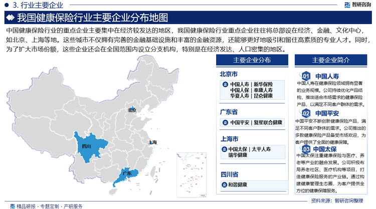 中国健康保险行业的重点企业主要集中在经济较发达的地区，我国健康保险行业重点企业往往将总部设在经济、金融、文化中心，如北京、上海等地。这些城市不仅拥有完善的金融基础设施和丰富的金融资源，还能够更好地吸引和留住高素质的专业人才。同时，为了扩大市场份额，这些企业还会在全国范围内设立分支机构，特别是在经济发达、人口密集的地区。