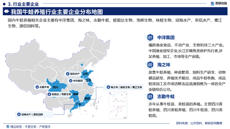 主营企业概况而言，中洋集团横跨渔业食品、不动产业、生物科技三大产业。中国渔业领军企业,长江珍稀鱼类保护先行者,涉足养殖、加工、市场等全产业链。海之味是集牛蛙养殖，种苗繁育、饲料生产研发、动物健品研发、养殖技术输出、成品牛蛙收购、成品蛙深加工及市场活鲜冻品流通销售为一体的全产业链综合公司。志勤牛蛙多年从事牛蛙苗、美蛙苗的养殖。主营四川青蛙养殖、四川美蛙养殖、四川牛蛙苗、四川美蛙苗。