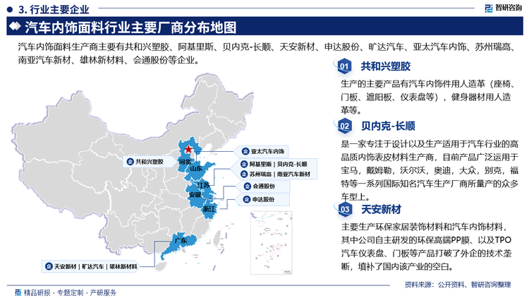 主要企业来看，共和兴塑胶生产的主要产品有汽车内饰件用人造革(座椅门板、遮阳板、仪表盘等)，健身器材用人造革等。贝内克-长顺是一家专注于设计以及生产适用于汽车行业的高品质内饰表皮材料生产商，目前产品广泛运用于宝马，戴姆勒，沃尔沃，奥迪，大众，别克，福特等一系列国际知名汽车生产厂商所量产的众多车型上。天安新材主要生产环保家居装饰材料和汽车内饰材料其中公司自主研发的环保高端PP膜、以及TPO汽车仪表盘、门板等产品打破了外企的技术垄断，填补了国内该产业的空白。