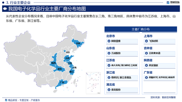 从代表性企业分布情况来看，目前中国电子化学品行业主要聚集在长三角、珠三角地区，具体集中省市为江苏省、上海市、山东省、广东省、浙江省等。