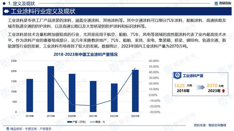 工業(yè)涂料是技術(shù)含量和附加值較高的行業(yè)，尤其是應(yīng)用于航空、船舶、汽車(chē)、風(fēng)電等領(lǐng)域的高性能涂料代表了業(yè)內(nèi)最高技術(shù)水平。作為涂料產(chǎn)業(yè)的重要組成部分，近幾年來(lái)隨著房地產(chǎn)、汽車(chē)、船舶、家具、家電、集裝箱、橋梁、鋼結(jié)構(gòu)、軌道交通、新能源等行業(yè)的發(fā)展，工業(yè)涂料市場(chǎng)得到了較大的發(fā)展。數(shù)據(jù)統(tǒng)計(jì)，2023年國(guó)內(nèi)工業(yè)涂料產(chǎn)量為2070萬(wàn)噸。