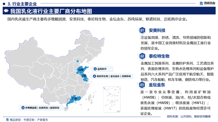 部分企業(yè)來看，安美科技注設(shè)備潤滑、防銹、清洗、導(dǎo)熱領(lǐng)域的創(chuàng)新和發(fā)展，是中國工業(yè)潤滑材料及金屬加工液行業(yè)的領(lǐng)軍企業(yè)。泰倫特生物金屬加工潤滑系列、金屬防護(hù)系列、工藝清潔系列、表面處理系列、生物水處理系列和設(shè)備維護(hù)品系列六大系列產(chǎn)品廣泛應(yīng)用于航空航天、智能制造、汽車船舶、機(jī)車車輛，鋼鐵電力等行業(yè)。金壇金東是一家專業(yè)從事處置、利用廢礦物油(HW08);切削液、油/水、烴/水混合物或廢乳化液(HW09);噴涂廢液(HW12);表面處理廢液(HW17)的危險廢物經(jīng)營許可證企業(yè)。