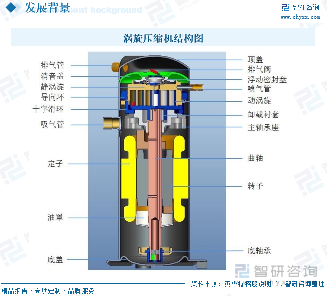 涡旋压缩机结构图