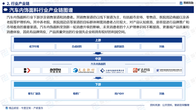 汽车内饰面料行业下游涉及销售渠道和消费者。其销售渠道仍以线下渠道为主，包括超市卖场、零售店、医院周边商超以及养老院等护理机构。其中养老院、医院周边店等渠道的目标群体刚需消费者占比较大，对产品认知度高，是容易进行品牌推广和市场教育的重要渠道。汽车内饰面料受到新一轮消费升级的影响，未来消费者的个人护理意识将不断提高，更重视产品质量和消费体验，因此有品牌效应、产品质量突出的行业领先企业将具有较好的利润空间。