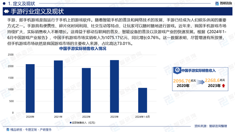 手游，即手机游戏是指运行于手机上的游戏软件。随着智能手机的普及和网络技术的发展，手游已经成为人们娱乐休闲的重要方式之一。手游具有便携性、碎片化时间利用、社交互动等特点，让玩家可以随时随地进行游戏。近年来，我国手机游戏市场持续扩大，实际销售收入不断增长。这得益于移动互联网的普及、智能设备的普及以及游戏产业的快速发展。根据《2024年1-6月中国游戏产业报告》，中国手机游戏市场实销收入为1075.17亿元，同比增长0.76%。这一数据表明，尽管增速有所放缓，但手机游戏市场依然是我国游戏市场的主要收入来源，占比高达73.01%。