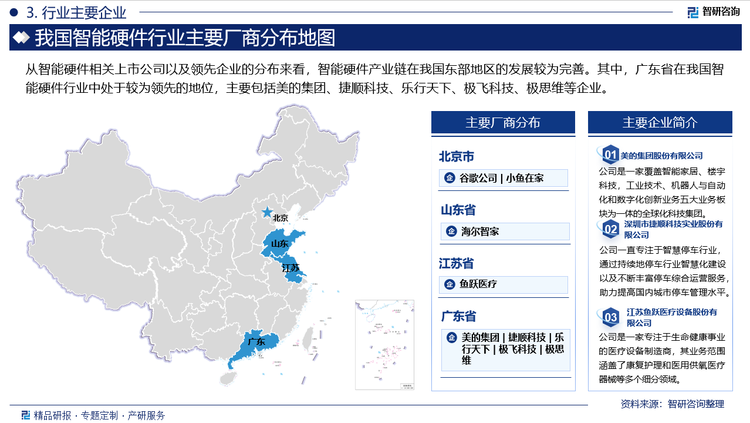 从智能硬件相关上市公司以及领先企业的分布来看，智能硬件产业链在我国东部地区的发展较为完善。其中，广东省在我国智能硬件行业中处于较为领先的地位，主要包括美的集团、捷顺科技、乐行天下、极飞科技、极思维等企业。