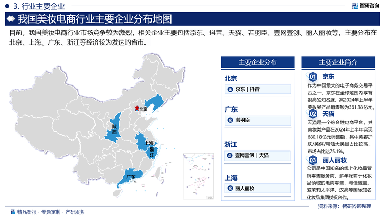 目前，我国美妆电商行业市场竞争较为激烈，相关企业主要包括京东、抖音、天猫、若羽臣、壹网壹创、丽人丽妆等，主要分布在北京、上海、广东、浙江等经济较为发达的省市。