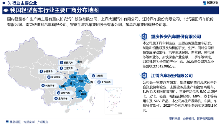 随着市场需求的增加，中国轻型客车行业的竞争逐渐加剧，目前中国轻型客车市场品牌众多，头部企业主要包括重庆长安汽车股份有限公司、上汽大通汽车有限公司、江铃汽车股份有限公司、北汽福田汽车股份有限公司、南京依维柯汽车有限公司、安徽江淮汽车集团股份有限公司、东风汽车集团有限公司、厦门金龙联合汽车工业有限公司、厦门金龙旅行车有限公司、宇通客车股份有限公司等。具体来看，2023年上述十家企业占据中国轻型客车市场97.2%以上的市场份额，其中，长安汽车市场占比最高，为22.39%，其次为上汽大通、江铃汽车和福田汽车，市场占比分别为20.36%、19.42%和13.29%，其余企业占比均不足10%，总体来看，中国自主品牌在轻型客车市场上仍然占据主导地位。