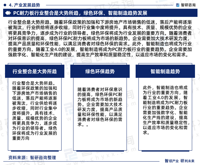 行业整合是大势所趋。随着环保政策的加强和下游房地产市场销售的低迷，落后产能将逐渐被淘汰，行业供给将逐步收缩，同时行业集中度将提升。具有技术、质量、规模优势的企业将更具竞争力，逐步成为行业的领导者。绿色环保将成为行业发展的重要方向。随着消费者对环保意识的提高，绿色环保PC耐力板将成为市场的新趋势。企业需要加大技术研发力度，提高产品质量和环保性能，以满足消费者对绿色环保的需求。此外，智能制造也将成为行业的重要方向。随着工业4.0的发展，智能制造将成为PC耐力板行业的重要趋势。企业需要加强数字化、智能化生产线的建设，提高生产效率和质量稳定性，以适应市场的变化和需求。