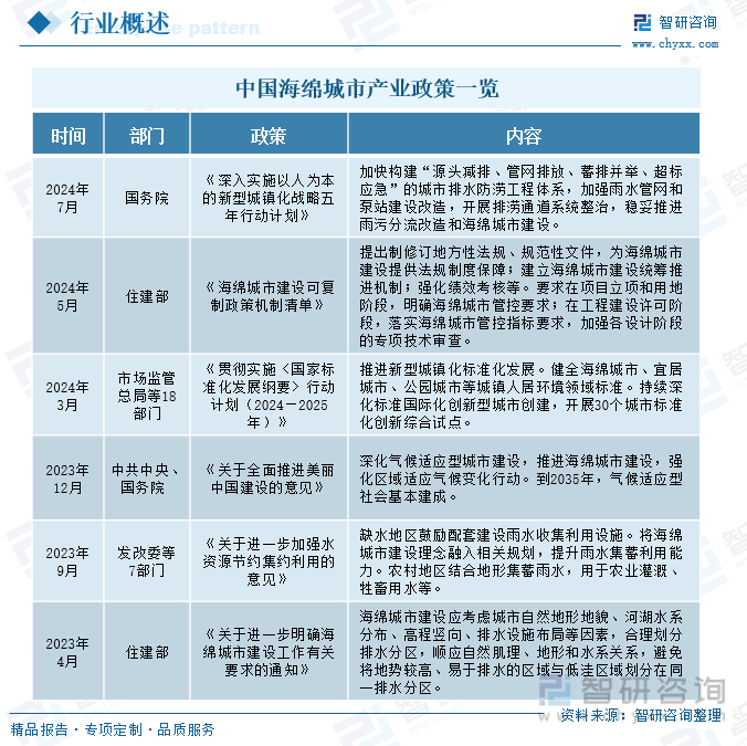 中国海绵城市产业政策一览