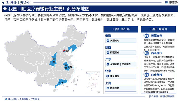 我国口腔医疗器械行业主要被国外企业所占据，但国内企业凭借本土化、售后服务及价格方面的优势，也展现出强劲的发展潜力。目前，我国口腔医疗器械行业主要厂商包括美亚光电、西诺医疗、深圳安科、深圳菲森、北京朗视、博恩登特等。