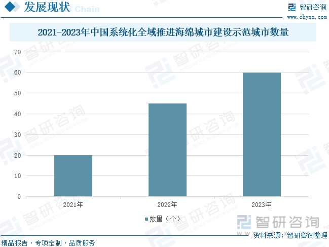 2021-2023年中国系统化全域推进海绵城市建设示范城市数量