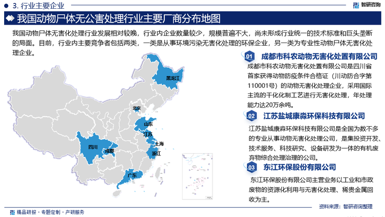 我国动物尸体无害化处理行业发展相对较晚，行业内企业数量较少，规模普遍不大，尚未形成行业统一的技术标准和巨头垄断的局面。目前，行业内主要竞争者包括两类，一类是从事环境污染无害化处理的环保企业，其通常具备先进的污染处理设备和丰富的无害化处理经验，并逐步瞄准动物尸体无害化处理这一细分市场，抢占市场份额，寻找新的业绩增长点，如东江环保、康淼环保、惠城环保、江苏乐尔环境科技股份有限公司等。另一类为专业性动物尸体无害化处理企业，如成都市科农动物无害化处置有限公司、哈尔滨银山无害化处理有限公司、杭州萧山动物无害化处理有限公司等，其大多成立较晚，尚处于成长期，辐射范围主要包括企业所在城市及周边地区，全国性企业较少。因此市场份额较为分散，整体产业化水平和市场的集中程度均较低。