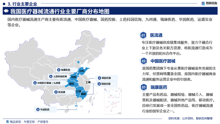 我国医疗流通器械部分企业概况而言，医流通专注医疗器械供应链集成服务，致力于融合行业上下游及各关联方资源，将医流通打造成为一个开放的阳光合作平台。中国医疗器械是国药集团旗下专业从事医疗器械业务发展的主力军，经营网络覆盖全国，是国内医疗器械商业流通和服务运营企业中的引领者。瑞康医药主要产品有药品、器械检验、器械介入、器械普耗及器械配送、器械其他产品线、移动医疗。目前已发展成一家全国性药品、医疗器械流通行业的领军企业之一。