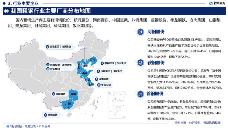 国内粗钢生产商主要有河钢股份、鞍钢股份、湖南钢铁、中国宝武、沙钢集团、首钢股份、德龙钢铁、方大集团、山钢集团、建龙集团、日钢集团、柳钢集团、敬业集团等。其中河钢股份具备年产3000万吨的精品钢材生产能力，同时在钒钛钢铁冶炼和钒产品生产技术方面也处于世界领先地位。2023年公司营收1227亿元，同比下降14.45%，归属净利润为10.84亿元，同比下降22.3%。鞍钢股份是中国现代化特大型钢铁联合企业，是享有“新中国钢铁工业的摇篮”之称的鞍钢集团的核心企业。2023实现营业收入为1135.02亿元。2023年度，公司共生产铁2546万吨，钢2663万吨，钢材2460万吨，销售钢材2485万吨。首钢股份拥有国际一流装备，具备品种齐全、规格配套的冷热系全覆盖板材产品生产能力，年粗钢产能2170万吨。2023年营收1138亿元，同比下降3.71%，归属净利润为6.64亿元，同比下降40.98%。