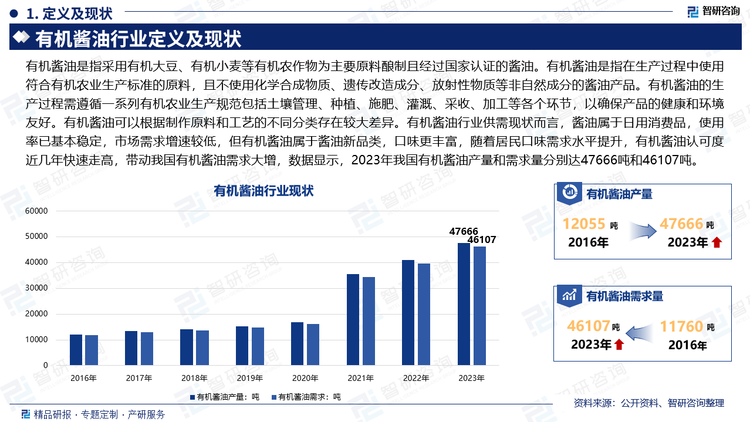 有机酱油是指采用有机大豆、有机小麦等有机农作物为主要原料酿制且经过国家认证的酱油。有机酱油是指在生产过程中使用符合有机农业生产标准的原料，且不使用化学合成物质、遗传改造成分、放射性物质等非自然成分的酱油产品。有机酱油的生产过程需遵循一系列有机农业生产规范包括土壤管理、种植、施肥、灌溉、采收、加工等各个环节，以确保产品的健康和环境友好。有机酱油可以根据制作原料和工艺的不同分类存在较大差异。有机酱油行业供需现状而言，酱油属于日用消费品，使用率已基本稳定，市场需求增速较低，但有机酱油属于酱油新品类，口味更丰富，随着居民口味需求水平提升，有机酱油认可度近几年快速走高，带动我国有机酱油需求大增，数据显示，2023年我国有机酱油产量和需求量分别达47666吨和46107吨。