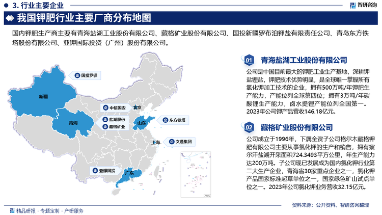 国际钾肥市场仍由少数处于支配地位的企业所垄断，全球海外前七大钾肥生产企业加拿大Nutrien（加钾、加阳2017年合并）、美国美盛、乌拉尔钾肥、白俄罗斯钾肥、德国K+S、以色列ICL、欧洲化学公司Eurochem的全球产能占高达83%。国内钾肥价格除受国内市场供求影响和政府调控外，主要受到国际钾肥价格的影响。我国钾盐储量占全球储量不到10%，主要位于青海、新疆，国内企业产能受限。青海格尔木地区查尔汗盐湖为我国主要氯化钾产地，青海盐湖和格尔木藏格的氯化钾产能占我国钾肥产能的一半以上，是我国主要的氯化钾和钾肥生产企业。