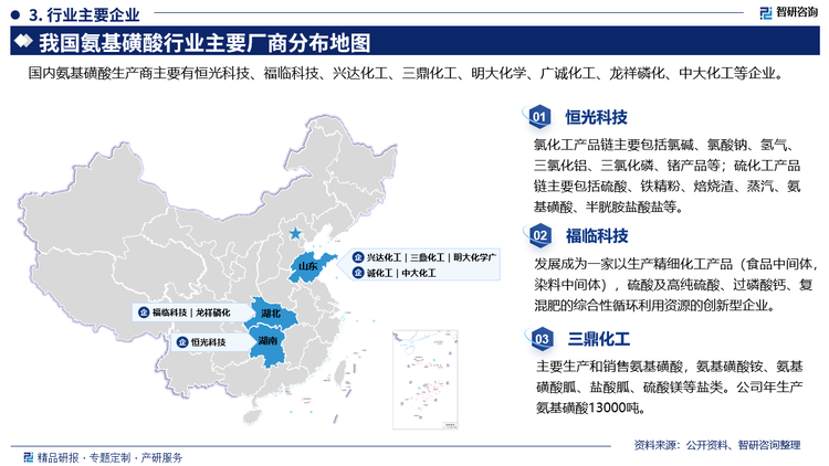 部分企业来看，恒光科技氯化工产品链主要包括氯碱、氯酸钠、氢气、三氯化铝、三氯化磷、锗产品等;硫化工产品链主要包括硫酸、铁精粉、焙烧渣、蒸汽、氨基磺酸、半胱胺盐酸盐等。福临科技发展成为一家以生产精细化工产品(食品中间体染料中间体)，硫酸及高纯硫酸、过磷酸钙、复混肥的综合性循环利用资源的创新型企业。三鼎化工主要生产和销售氨基磺酸，氨基磺酸铵、氨基磺酸胍、盐酸胍、硫酸镁等盐类。公司年生产氨基磺酸13000吨。