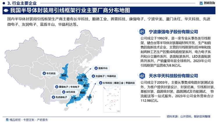 具体来看，目前，全球前八大引线框架企业掌握了近60%左右的市场份额，其中日本三井、长华科技（中国台湾）和日本新光为引线框架领域传统强者，为全球前三大引线框架厂商，三者合计占据全球超30%的市场份额。目前高端的蚀刻引线框架主要依靠进口，在中美半导体贸易摩擦和国家对集成电路行业大力扶持的政策下，高端封装材料国产替代势在必行。境内的蚀刻引线框架起步较晚，目前只有康强电子、新恒汇、天水华洋等少数企业涉足，但是产能较小，市场基本被境外厂商垄断，未来国产替代空间广阔。