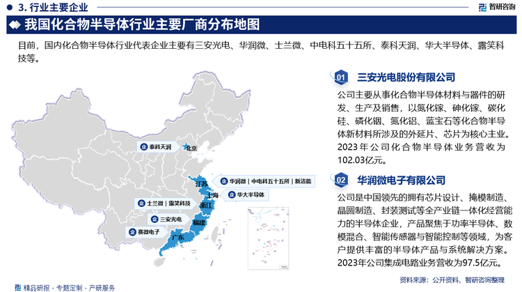 具体来看，中国化合物半导体市场企业较多，竞争较为激烈。但各个企业在半导体领域研发的方向略有不同，三安光电主要从事全色系超高亮度LED外延片、芯片、Ⅲ-Ⅴ族化合物半导体材料、微波通讯集成电路与功率器件、光通讯元器件等的研发、生产与销售；扬州扬杰电子科技股份有限公司是国内少数集半导体分立器件芯片设计制造、器件封装测试、终端销售与服务等产业链垂直一体化（IDM）的杰出厂商。目前市场上客户对半导体的功能各有不同的需求，不同企业研发的不同方向的芯片有利于满足市场的需求，同时对行业的迭代升级具有助推作用。