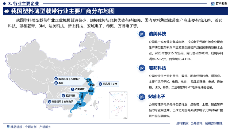 我國(guó)塑料薄型載帶行業(yè)企業(yè)規(guī)模普遍偏小，規(guī)模優(yōu)勢(shì)與品牌優(yōu)勢(shì)有待加強(qiáng)，國(guó)內(nèi)塑料薄型載帶生產(chǎn)商主要有怡凡得、若邦科技、凱德載帶、3M、潔美科技、新杰科技、安城電子、希派、萬(wàn)博電子等。其中潔美科技是一家專(zhuān)業(yè)為集成電路、片式電子元器件等企業(yè)配套生產(chǎn)薄型載帶系列產(chǎn)品及離型膜等產(chǎn)品的國(guó)家高新技術(shù)企業(yè)。2023年?duì)I收15.72億元，同比增長(zhǎng)20.83%，歸屬凈利潤(rùn)為2.56億元，同比增長(zhǎng)54.11%。若邦科技專(zhuān)業(yè)生產(chǎn)熱封蓋帶、載帶、配套經(jīng)營(yíng)膠盤(pán)、鋁箔袋。主要廣泛用于IC、電阻、電容、 晶體振蕩器、電感、連接器、LED、開(kāi)關(guān)、二三級(jí)管等SMT電子元件的包裝。安城電子專(zhuān)注于電子元件包裝行業(yè)，是載帶，上帶，膠盤(pán)等產(chǎn)品的專(zhuān)業(yè)制造商。已成功為國(guó)內(nèi)外多家電子元件封裝廠提供產(chǎn)品包裝服務(wù)。