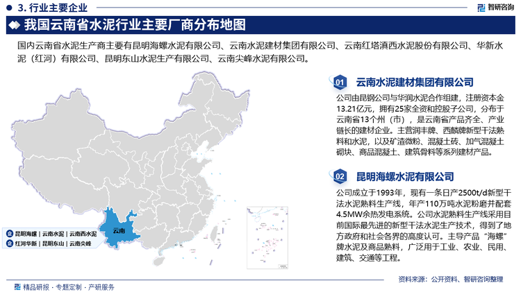 云南省水泥产能竞争格局而言，我国整体水泥行业存在严重的产能过剩问题，云南省同样存在该问题，且由于水泥行业明显的区域性特性，整体地区供需结构受环境、运输等因素也有所影响。目前我国水泥行业产能较为分散，但中国建材等国有企业和中央企业布局全国，占据市场龙头地位。云南水泥作为中国建材位于云南省的省级分部，产能高居云南省水泥第一，整体环保政策趋严持续出清落后产能叠加需求不振、新产能落地时间长等因素，近两年产能有所下滑。