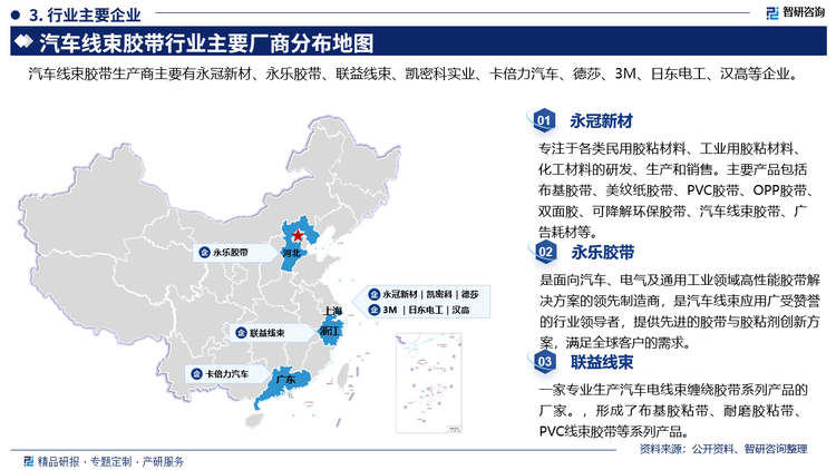 主要企业概况而言，永冠新材专注于各类民用胶粘材料、工业用胶粘材料化工材料的研发、生产和销售。主要产品包括布基胶带、美纹纸胶带、PVC胶带、OPP胶带双面胶、可降解环保胶带、汽车线束胶带、广告耗材等。永乐胶带是面向汽车、电气及通用工业领域高性能胶带解决方案的领先制造商，是汽车线束应用广受赞誉的行业领导者，提供先进的胶带与胶粘剂创新方满足全球客户的需求。联益线束是一家专业生产汽车电线束缠绕胶带系列产品的厂家。，形成了布基胶粘带、耐磨胶粘带PVC线束胶带等系列产品。