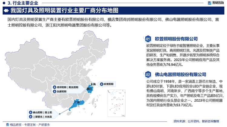 具体来看，我国照明行业虽然起步较晚，但经过多年持续、稳定、快速的发展，其规模已逐步发展壮大。目前，我国照明行业的市场占有率在世界上已占有绝对的优势。经过二十余年的不断发展，全国照明行业企业已超过两万家。其中，部分企业加大产品研发、生产投入，注重品牌的宣传与推广，已在国内国际市场建立起颇具声誉的自主品牌。除部分企业具有一定规模外，更多的企业规模较小。整体而言，我国灯具及照明装置行业市场格局高度分散，包括欧普照明、雷士照明、昕诺飞、得邦照明、佛山照明、阳光照明等知名品牌和众多中小企业，现有企业间竞争激烈。