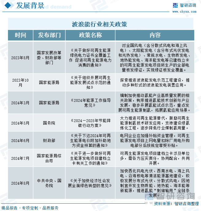 波浪能行业相关政策