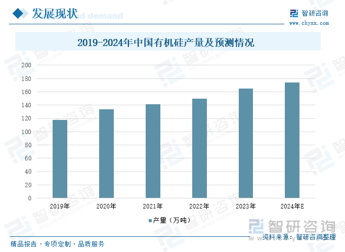 2019-2024年中国有机硅产量及预测情况