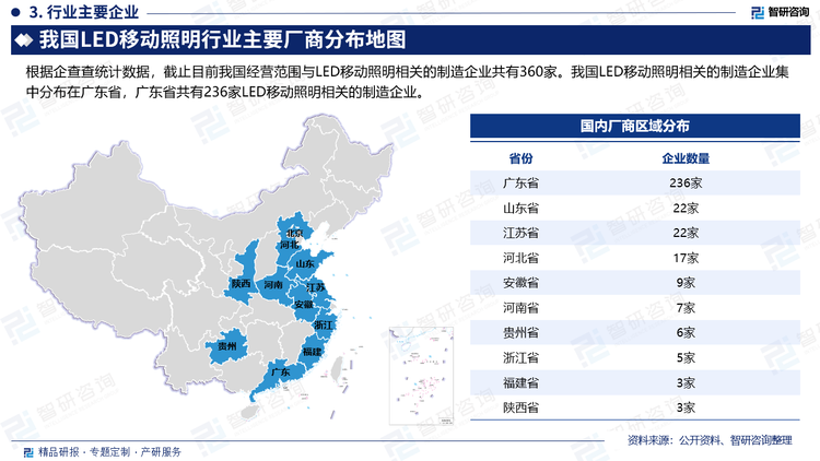 根据企查查统计数据，截止目前我国经营范围与LED移动照明相关的制造企业共有360家。我国LED移动照明相关的制造企业集中分布在广东省，广东省共有236家LED移动照明相关的制造企业。