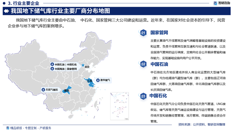 我國地下儲(chǔ)氣庫行業(yè)主要由中石油、 中石化、國家管網(wǎng)三大公司建設(shè)和運(yùn)營。近年來，在國家對(duì)社會(huì)資本的引導(dǎo)下，民營企業(yè)參與地下儲(chǔ)氣庫的案例增多。其中國家管網(wǎng)主要從事油氣干線管網(wǎng)及儲(chǔ)氣調(diào)峰等基礎(chǔ)設(shè)施的投資建設(shè)和運(yùn)營，負(fù)責(zé)干線管網(wǎng)互聯(lián)互通和與社會(huì)管道聯(lián)通，以及全國油氣管網(wǎng)的運(yùn)行調(diào)度，定期向社會(huì)公開剩余管輸和儲(chǔ)存能力，實(shí)現(xiàn)基礎(chǔ)設(shè)施向用戶公平開放。中國石油在北方地區(qū)建成并投入商業(yè)化運(yùn)營的大型儲(chǔ)氣庫（群）均為枯竭油氣藏型儲(chǔ)氣庫（群），主要包括遼河油田儲(chǔ)氣庫群、大港油田儲(chǔ)氣庫群、華北油田儲(chǔ)氣庫群以及長慶油田儲(chǔ)氣庫。中國石化石化天然氣分公司負(fù)責(zé)中國石化天然氣管道、LNG接收站、儲(chǔ)氣庫等天然氣儲(chǔ)運(yùn)設(shè)施建設(shè)與運(yùn)行管理，天然氣市場開發(fā)和銷售經(jīng)營管理，地方管網(wǎng)、終端銷售合資合作管理。