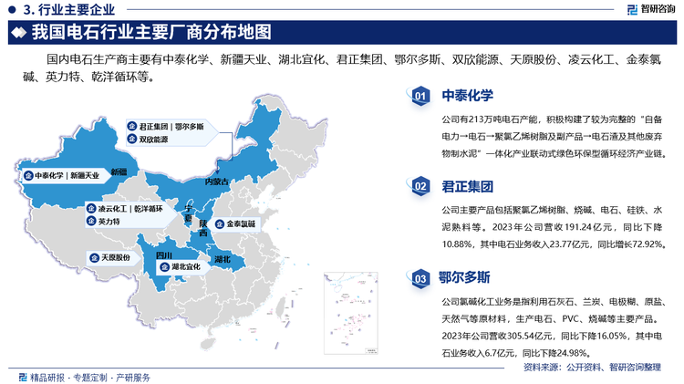 国内电石生产商主要有中泰化学、新疆天业、湖北宜化、君正集团、鄂尔多斯、双欣能源、天原股份、凌云化工、金泰氯碱、英力特、乾洋循环等。其中中泰化学有213万吨电石产能，积极构建了较为完整的“自备电力→电石→聚氯乙烯树脂及副产品→电石渣及其他废弃物制水泥”一体化产业联动式绿色环保型循环经济产业链。君正集团主要产品包括聚氯乙烯树脂、烧碱、电石、硅铁、水泥熟料等。2023年公司营收191.24亿元，同比下降10.88%，其中电石业务收入23.77亿元，同比增长72.92%。鄂尔多斯氯碱化工业务是指利用石灰石、兰炭、电极糊、原盐、天然气等原材料，生产电石、PVC、烧碱等主要产品。2023年公司营收305.54亿元，同比下降16.05%，其中电石业务收入6.7亿元，同比下降24.98%。