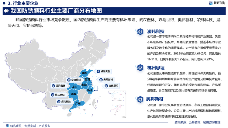 我国防锈颜料行业市场竞争激烈，国内防锈颜料生产商主要有杭州思坦、武汉傲林、双马世纪、奥邦新材、凌玮科技、威海天创、宝怡颜料等。其中凌玮科技是一家专注于纳米二氧化硅新材料的产业集团，凭借不断创新的产品技术、卓越的质量管理、贴近市场的专业服务以及数字化的运营模式，为全球客户提供更具竞争力的产品及解决方案。2023年公司营收4.67亿元，同比增长16.11%，归属净利润为1.25亿元，同比增长37.24%。杭州思坦主要从事高性能有机颜料、高性能环保无机颜料、预分散颜料制剂和特殊化学助剂的生产销售及应用技术服务，经历数年研究开发，拥有完善的检测仪器和设备，产品质量稳定，并且在国际以及国内建有完善的市场销售网络。奧邦新材是一家专业从事新型防锈颜料、市政工程颜料研发及生产的科技型企业。公司主要生产涂料用磷铁粉防锈颜料、氧化铁系列防锈颜料和工程性道路色粉。