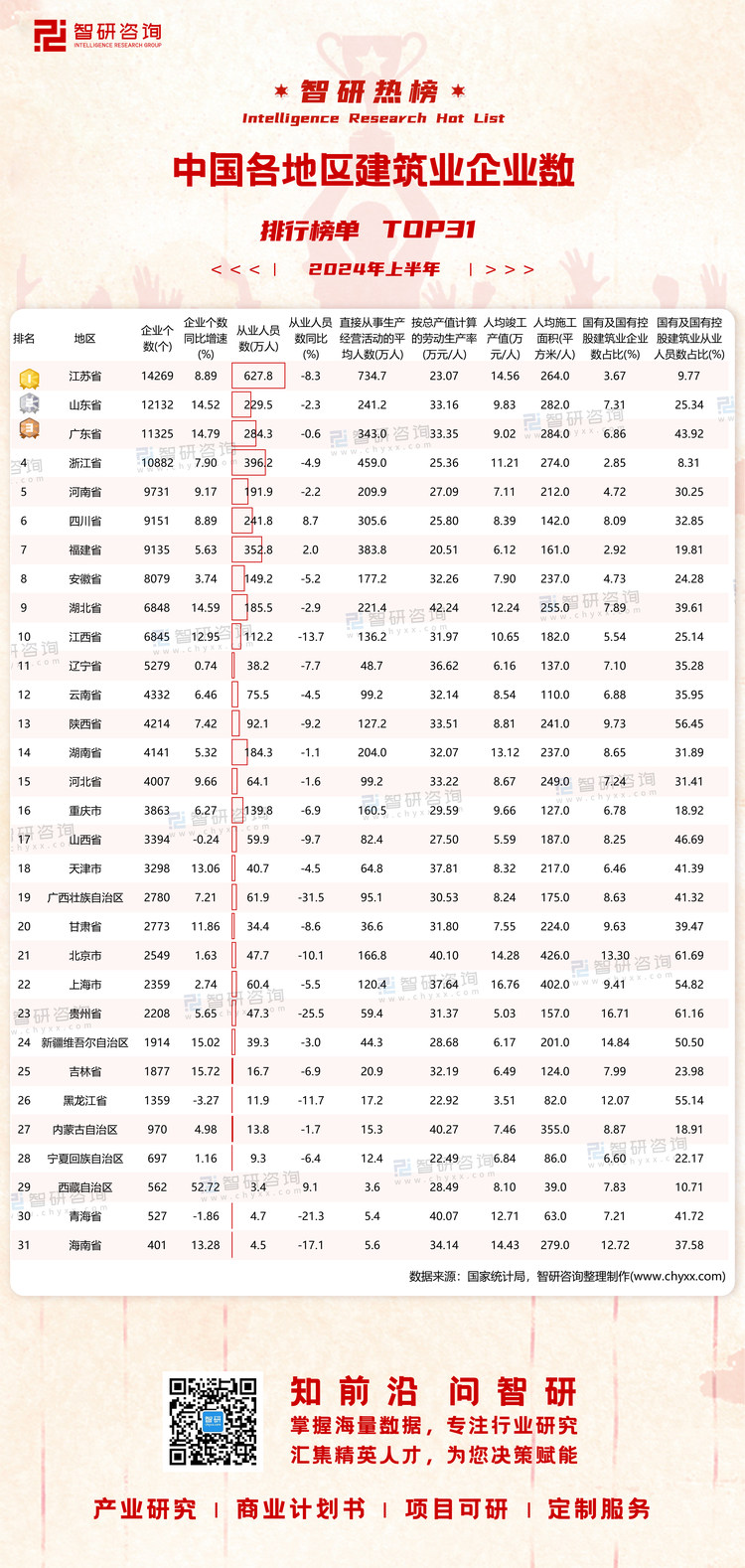 0822：2024Q2建筑业企业个数-二维码